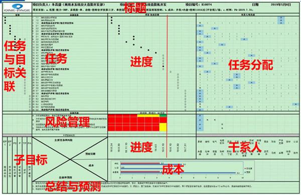 乐鱼在线正式启动“南京机电-冠盛汽配教师企业实践流动站”进站计划
